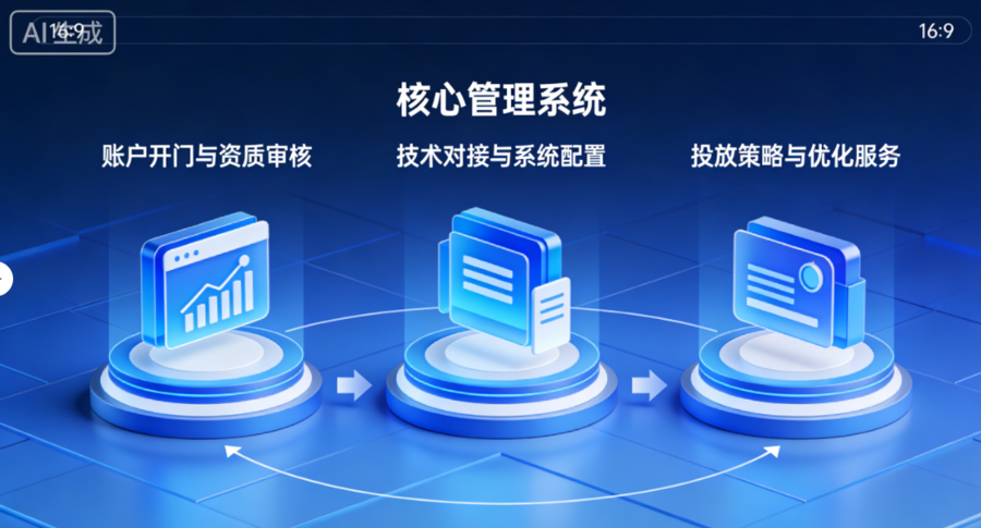 喜马拉雅广告代理公司核心服务体系